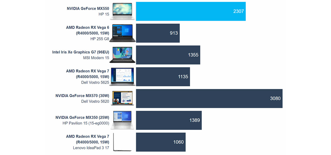 HP 15 (15-dw4000) review